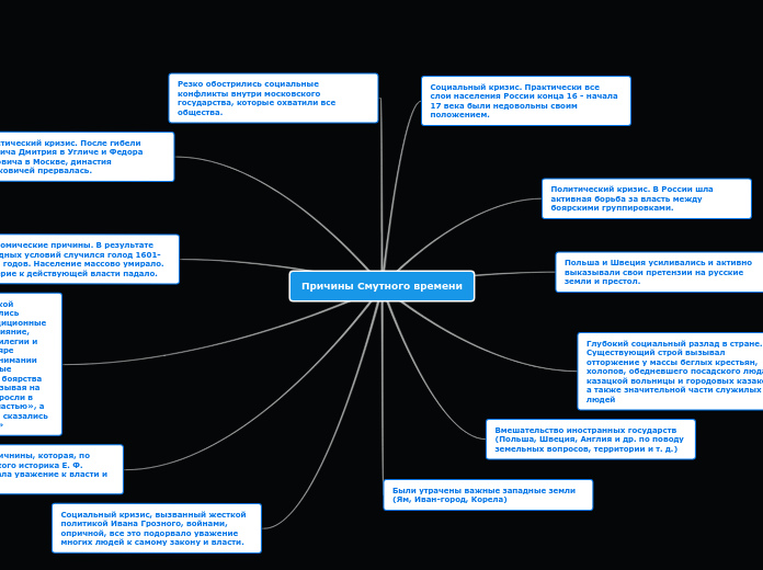 Причины Смутного времени