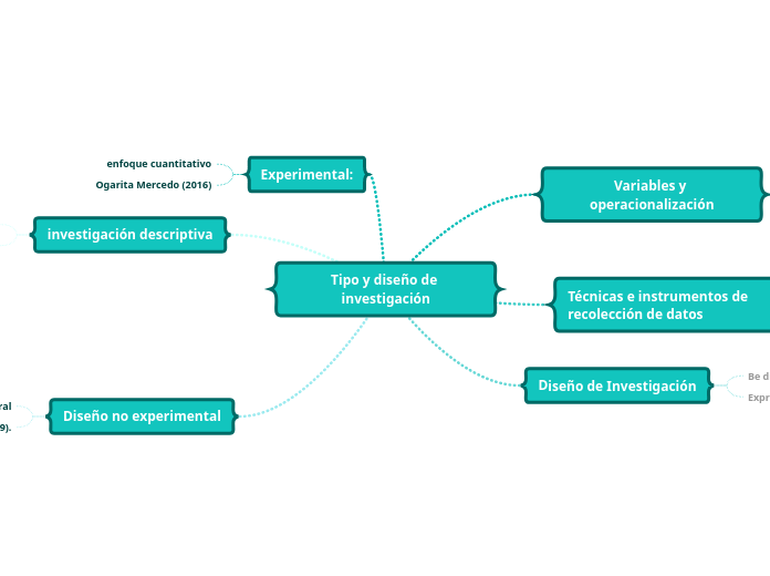 Tipo y diseño de investigación