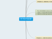 I'M THE TRADER - Mind Map