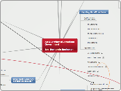 An Overview of American Government

By:  B...- Mind Map