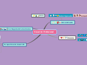 Vocación Profesional - Mapa Mental