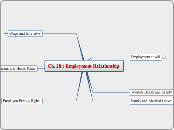 Ch. 20 : Employment Relationship - Mind Map