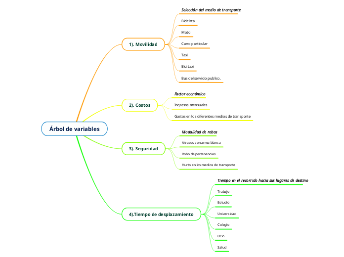 Árbol de variables