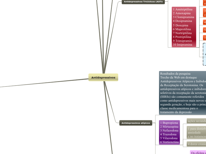 Mapa Mental Antidepressivos fabio
