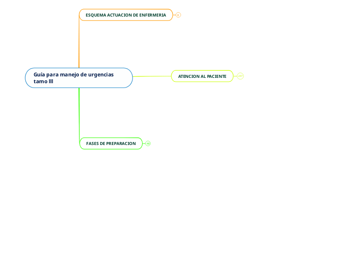 Guía para manejo de urgencias tamo lll