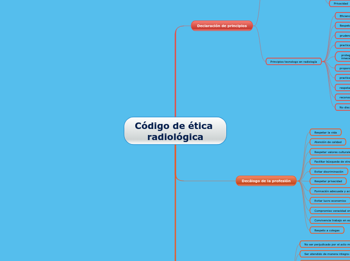 Código de ética radiológica