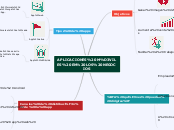 APLICACIONES MÓVILES EN LOS NEGOCIOS - Mapa Mental