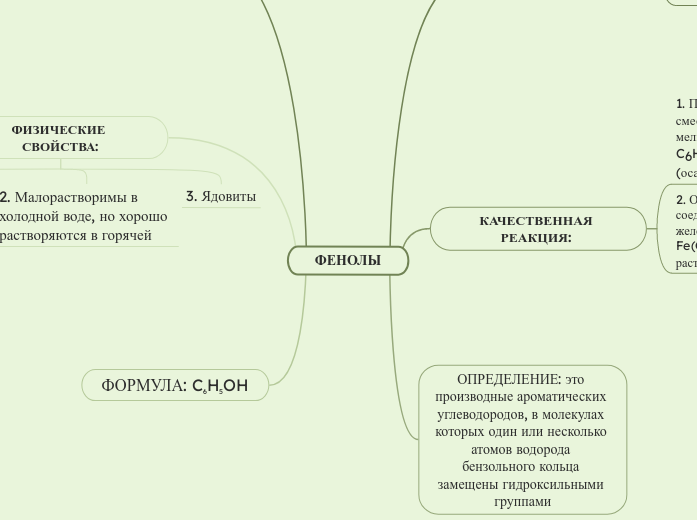 ФЕНОЛЫ - Мыслительная карта