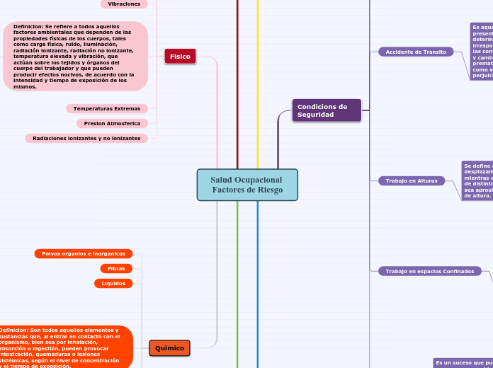 Salud Ocupacional Factores de Riesgo
