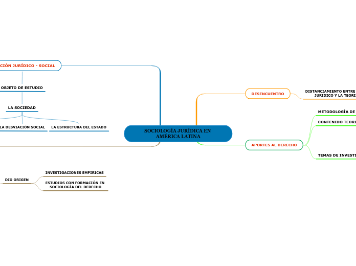 SOCIOLOGÍA JURÍDICA EN AMÉRICA LATINA