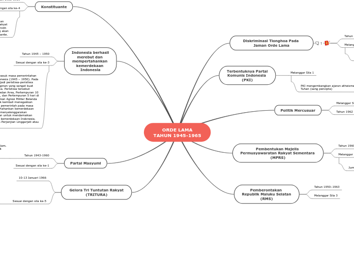 ORDE LAMA
TAHUN 1945-1965 - Mind Map