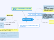 Polisacàrids - Mind Map