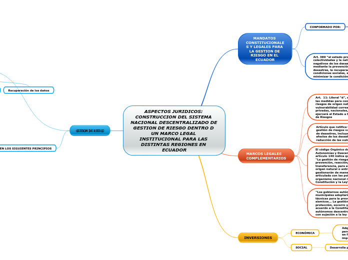 ASPECTOS JURIDICOS: CONSTRUCCION DEL SISTEMA NACIONAL DESCENTRALIZADO DE GESTION DE RIESGO DENTRO D UN MARCO LEGAL INSTITUCIONAL PARA LAS DISTINTAS REGIONES EN ECUADOR