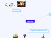 Sample Mind Map