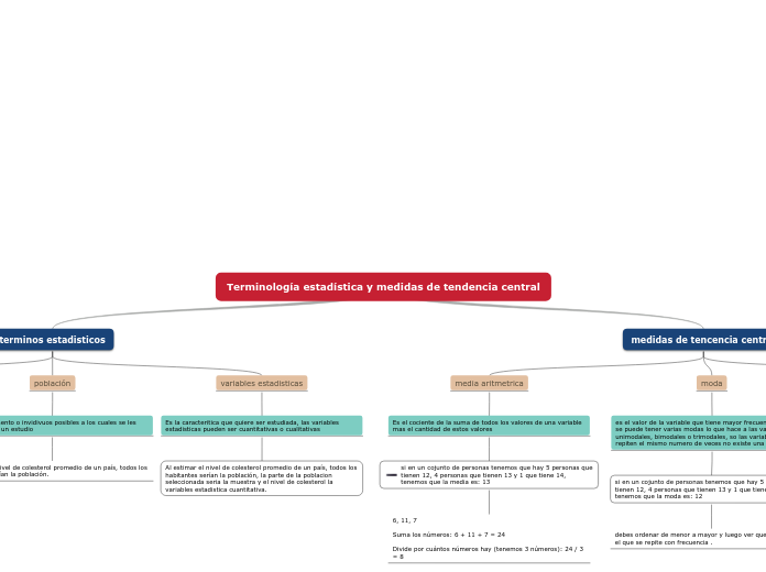 Terminología estadística y medidas de t...- Mapa Mental