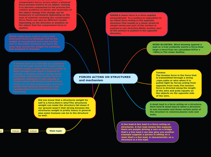 FORCES ACTING ON STRUCTURES and mechanism