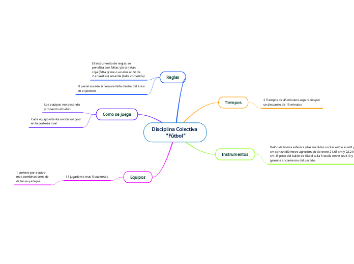 Disciplina Colectiva 
           "Fútbol"