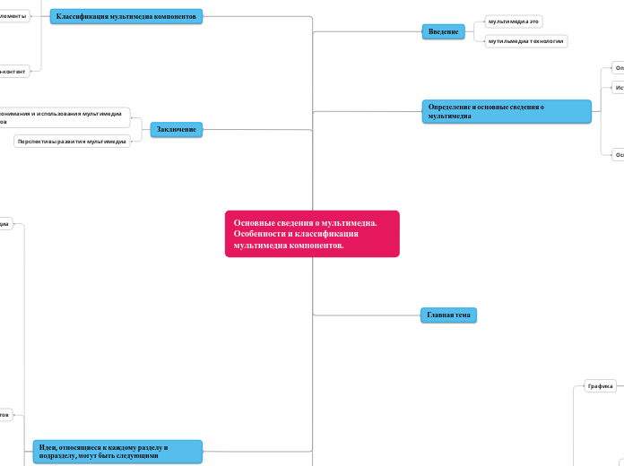 Основные сведения о мультимедиа. Особенности и классификация мультимедиа компонентов.