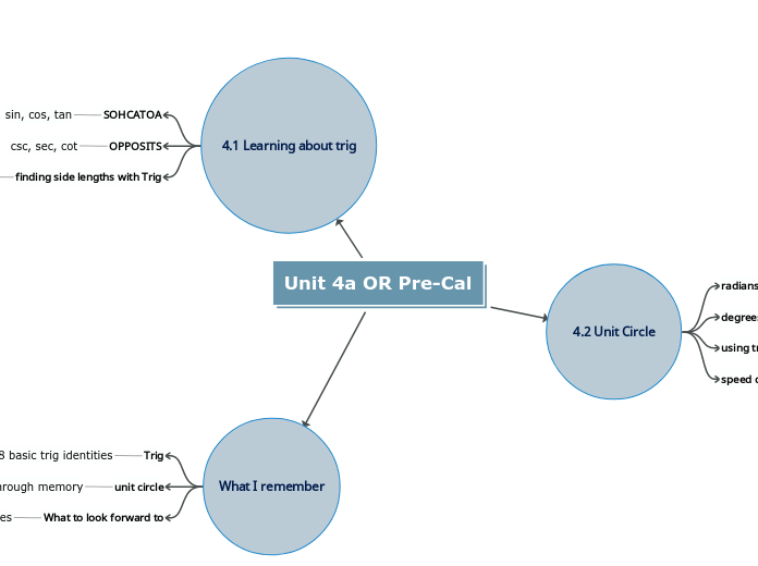 Unit 4a OR Pre-Cal