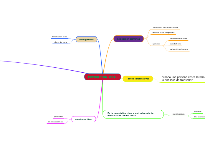 EXPOSICION  ORAL