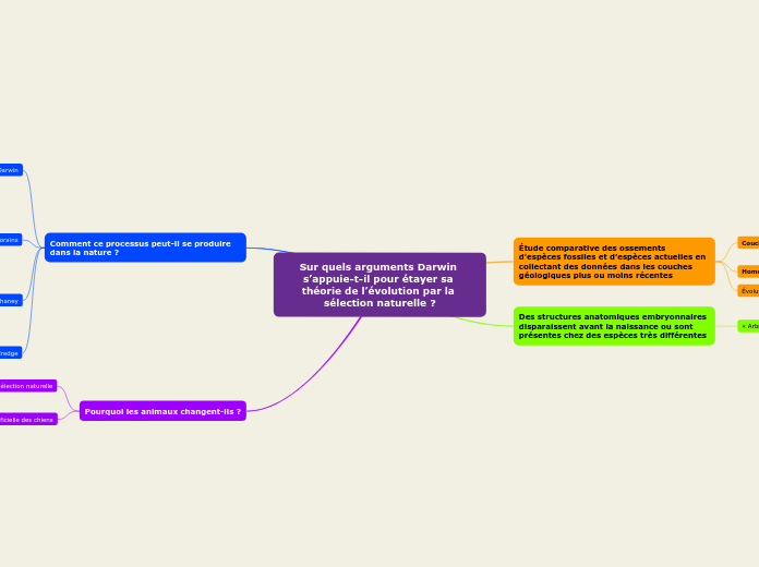 Sur quels arguments Darwin s’appuie-t-il pour étayer sa théorie de l’évolution par la sélection naturelle ?