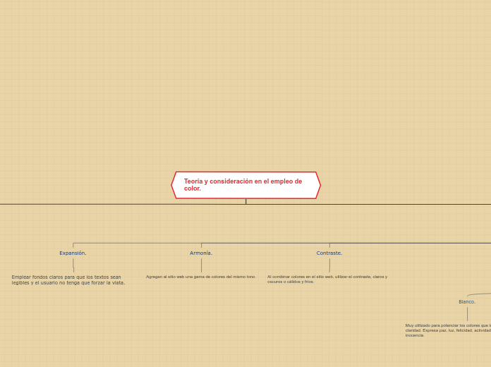 Teoría y consideración en el empleo de ...- Mapa Mental