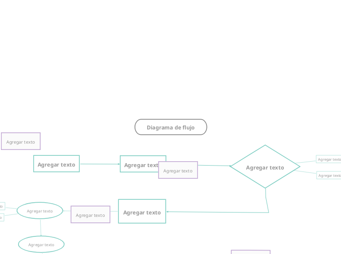 Diagrama de flujo