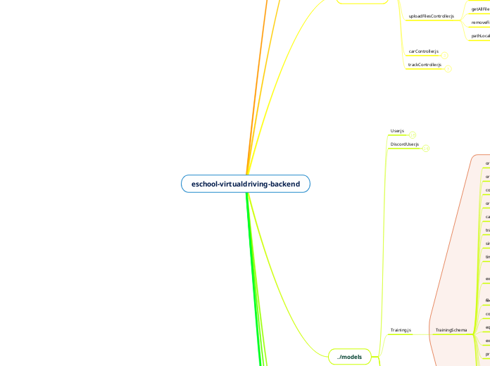 eschool-virtualdriving-backend