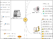 vL - Mindmap