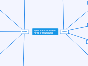 Types of Business - Forms of Ownership