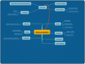 Barra constant - Mapa Mental