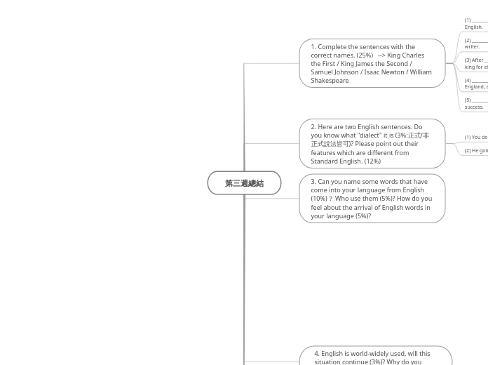 第三週總結 - Mind Map