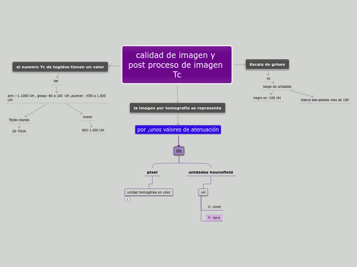 calidad de imagen y post proceso de imagen Tc