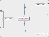 Concelhos CIBE - Mapa Mental