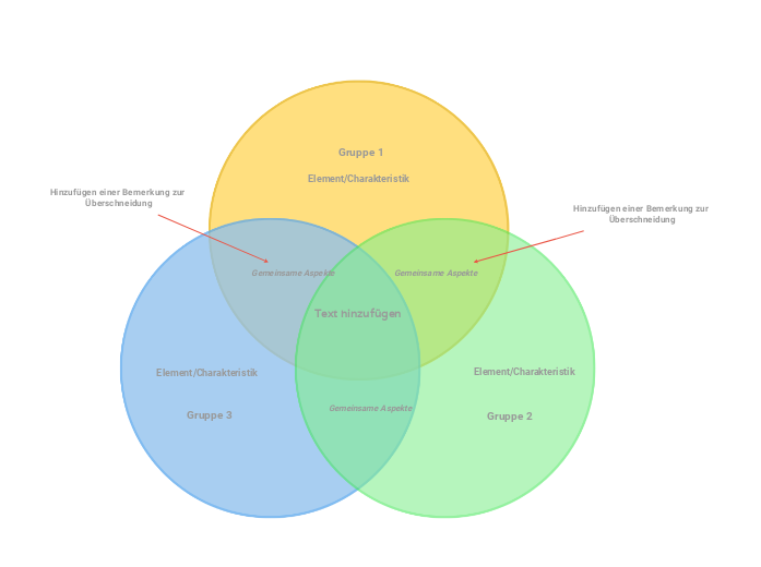 Venn-Diagramm Hersteller