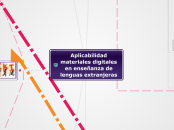 Aplicabilidad materiales digitales en e...- Mapa Mental