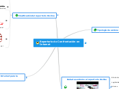 Repertorio de Confrontación en Internet - Mapa Mental