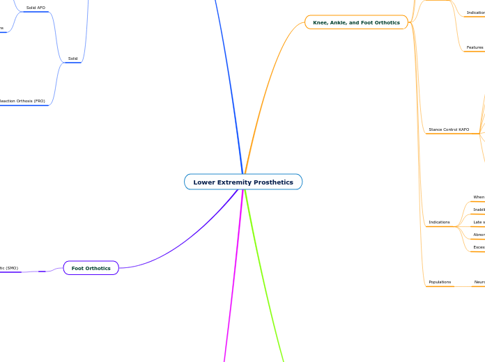Lower Extremity Prosthetics