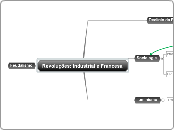 Revoluções: Industrial e Francesa - Mapa Mental