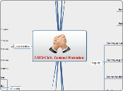 LSTD Ch 9.  Contract Formation - Mind Map