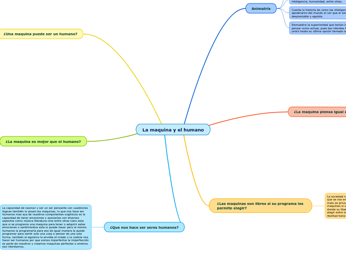 La maquina y el humano