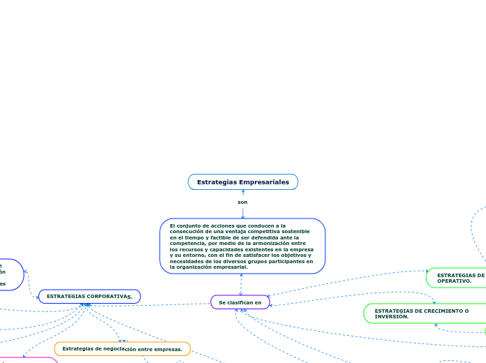 Estrategias Empresariales