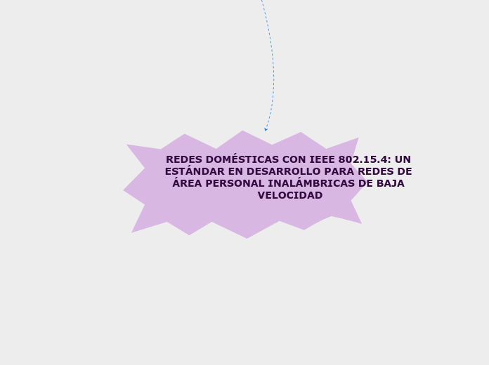 REDES DOMÉSTICAS CON IEEE 802.15.4: UN ESTÁNDAR EN DESARROLLO PARA REDES DE ÁREA PERSONAL INALÁMBRICAS DE BAJA VELOCIDAD