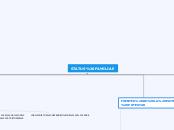 STATUS FAMILIAE - Mapa Mental