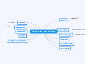 twitter data - cas d'usage