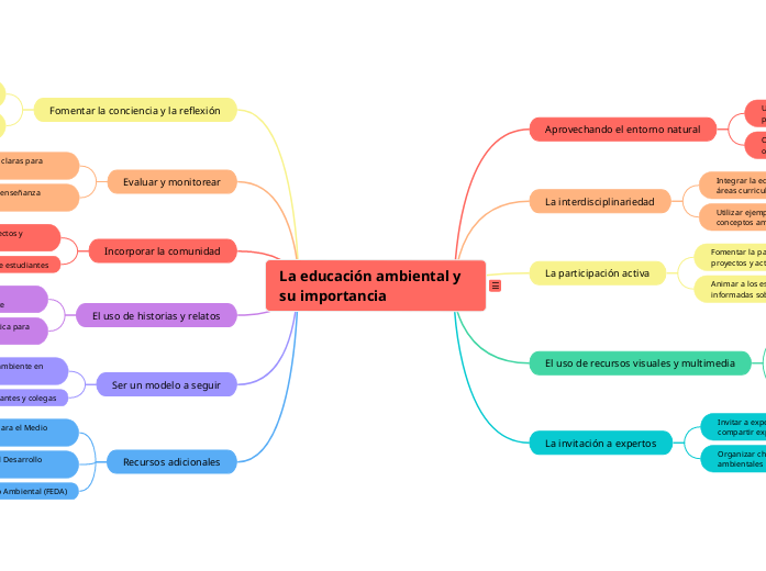 La educación ambiental y su importancia