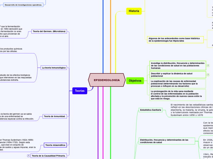 EPIDEMIOLOGIA