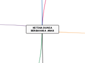 KETIKA DUNIA BERBAHASA  ARAB - Mind Map