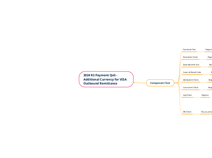 2024 R2 Payment QoS - Additional Currency for VISA Outbound Remittance