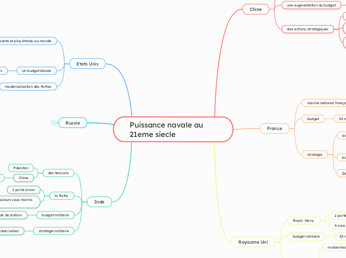 Puissance navale au 21eme siecle 